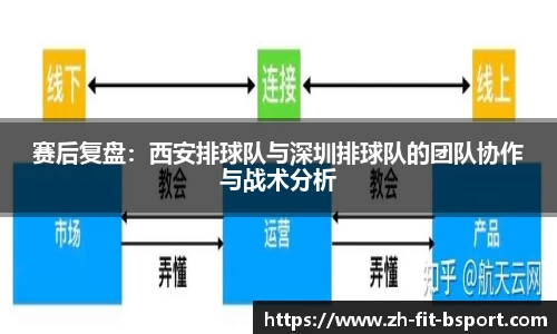 赛后复盘：西安排球队与深圳排球队的团队协作与战术分析